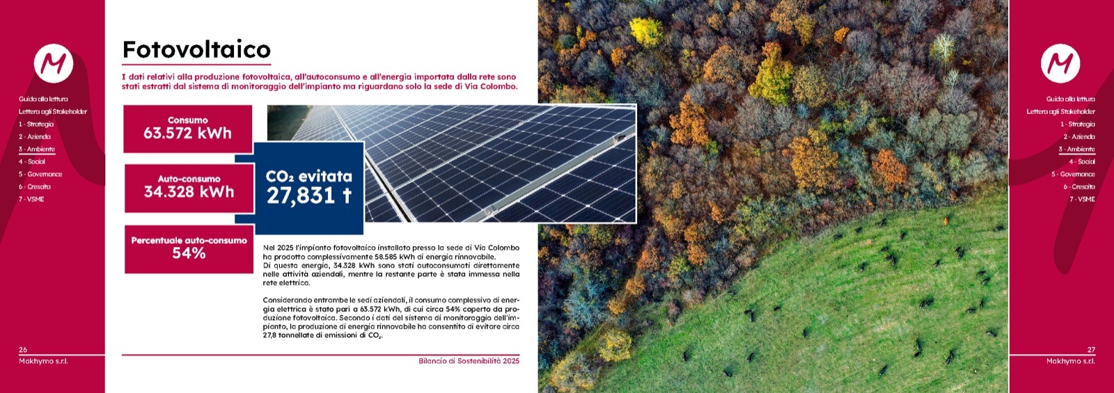 Pagine del Bilancio di Sostenibilità Makhymo 2025 dedicate al fotovoltaico: 63.572 kWh di consumo, 54% di autoconsumo, 27,8 tonnellate di CO2 evitate
